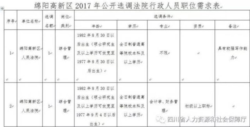 梓潼人才网：招聘信息发布平台的选择与优化