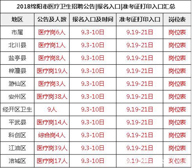 梓潼招聘网：如何找到适合你的工作机会？